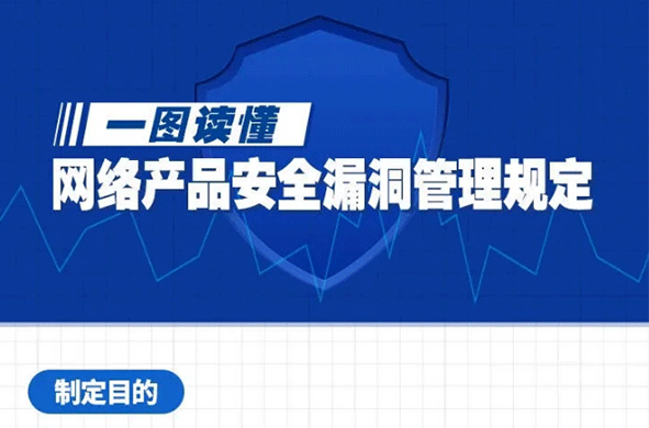 工信部、網(wǎng)信辦、公安部聯(lián)合印發(fā)《網(wǎng)絡(luò)產(chǎn)品安全漏洞管理規(guī)定》